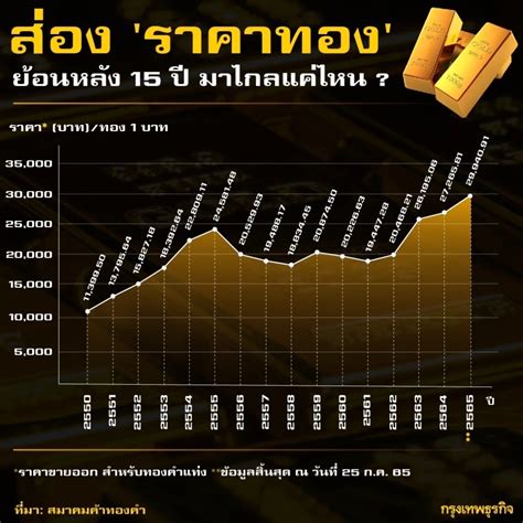 and ราคา|ราคาทองในไทย.